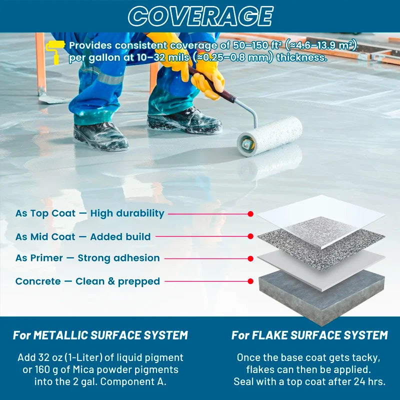 Foreword High Gloss Hard Metallic Pigments Epoxy Flooring 3:1 Ratio Industrial Warehouse Flooring with 85 Rigidity