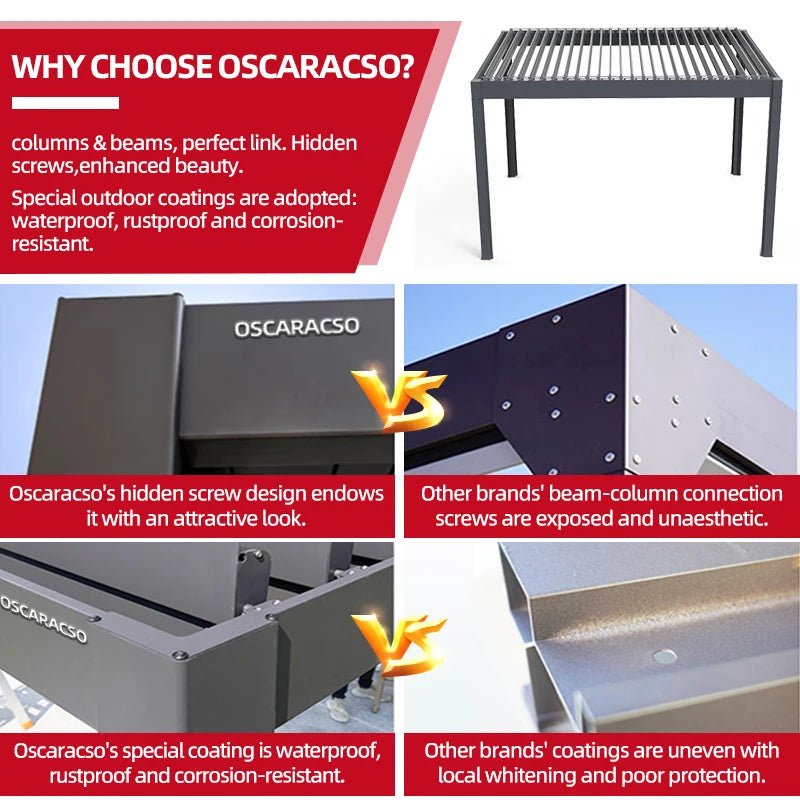 Gartenpergola aus Aluminium - Mixshoponline12
